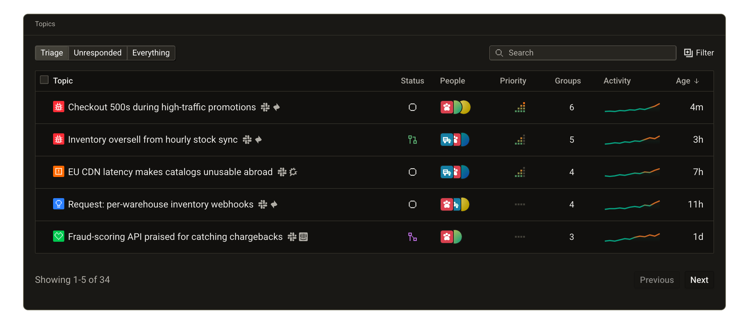 A dashboard of customer topics with priorities, lifecycle statuses, and linked customers.